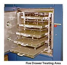 Reactive Ion Etching - 5 Drawer